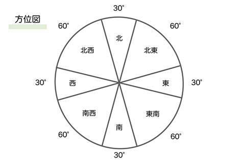 風水 南|風水における方角の意味とは？運を引き寄せる色や間。